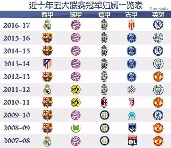 不仅让球迷